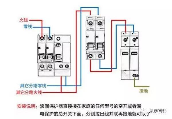 配電箱內(nèi)部結(jié)構(gòu)分析，一篇文章就足夠了！