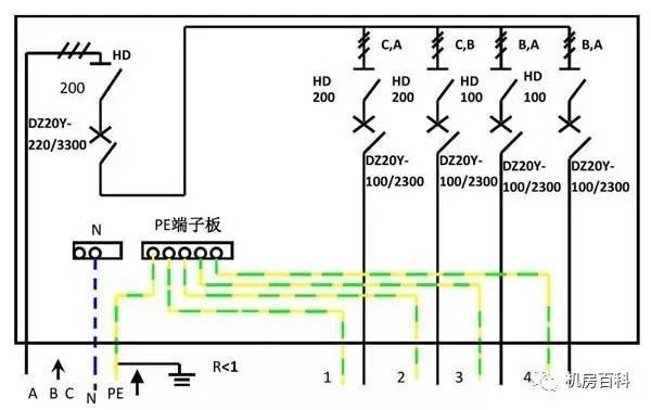 配電箱內(nèi)部結(jié)構(gòu)分析，一篇文章就足夠了！