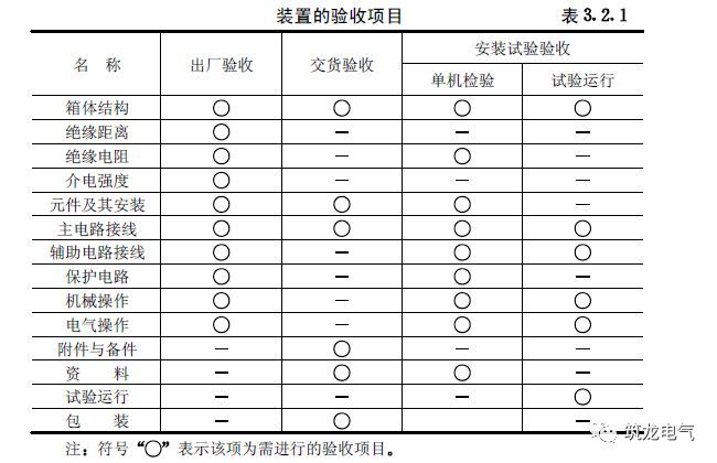 《建筑電氣工程施工質量驗收規范》GB50303-2015 配電箱(機柜)安裝詳細說明！