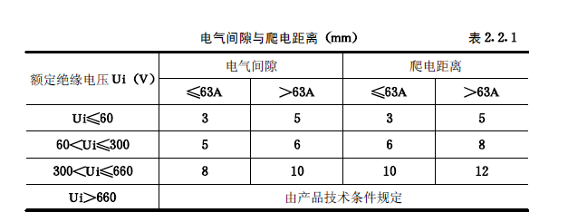 《建筑電氣工程施工質量驗收規范》GB50303-2015 配電箱(機柜)安裝詳細說明！