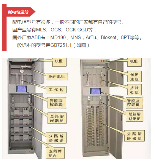 細節(jié)配電柜型號和圖紙，請參見！