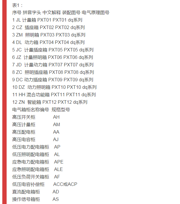 細節(jié)配電柜型號和圖紙，請參見！