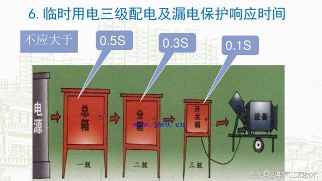 我在1級、2級和3級配電箱有什么樣的設(shè)備？如何配置它？你早就應(yīng)該知道了。