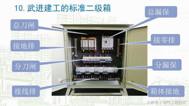 我在1級、2級和3級配電箱有什么樣的設(shè)備？如何配置它？你早就應(yīng)該知道了。