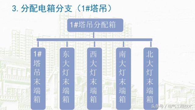 我在1級、2級和3級配電箱有什么樣的設(shè)備？如何配置它？你早就應(yīng)該知道了。