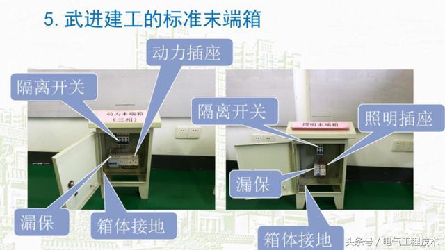 我在1級、2級和3級配電箱有什么樣的設(shè)備？如何配置它？你早就應(yīng)該知道了。