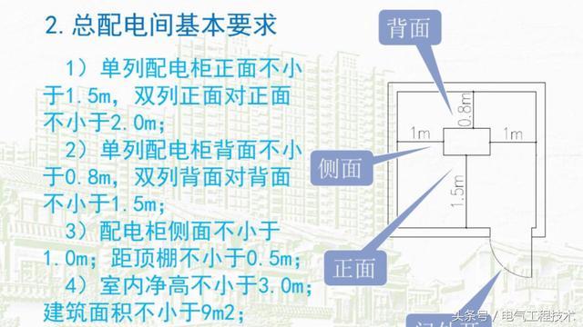 我在1級、2級和3級配電箱有什么樣的設(shè)備？如何配置它？你早就應(yīng)該知道了。