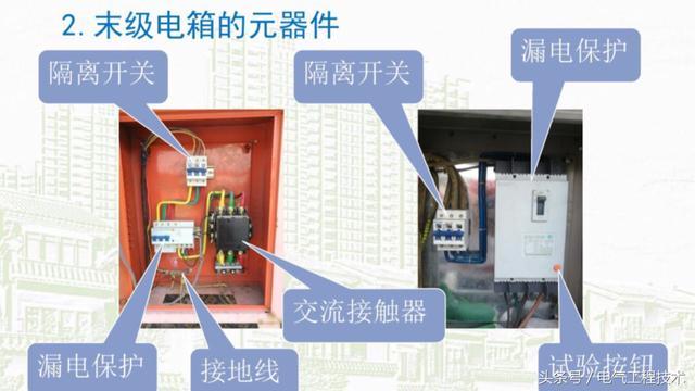 我在1級、2級和3級配電箱有什么樣的設(shè)備？如何配置它？你早就應(yīng)該知道了。