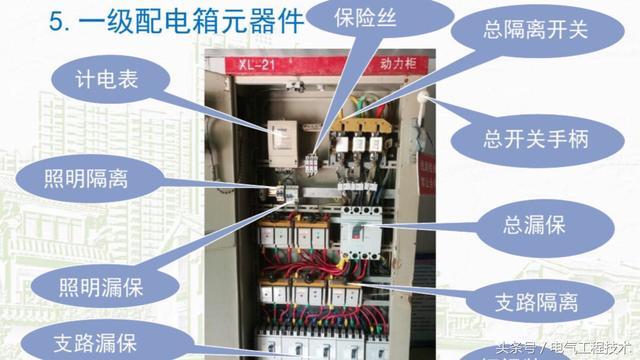 我在1級、2級和3級配電箱有什么樣的設(shè)備？如何配置它？你早就應(yīng)該知道了。
