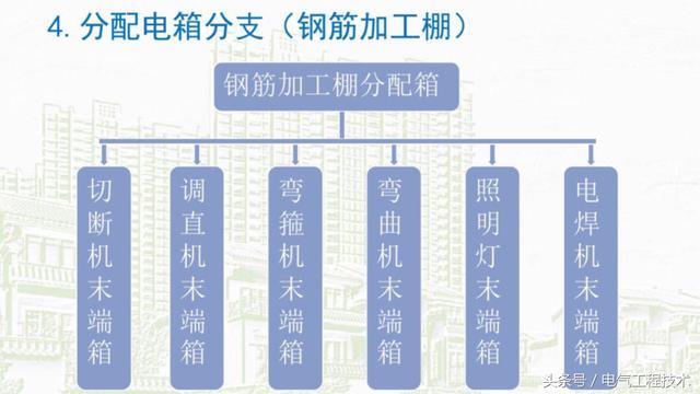 我在1級、2級和3級配電箱有什么樣的設(shè)備？如何配置它？你早就應(yīng)該知道了。