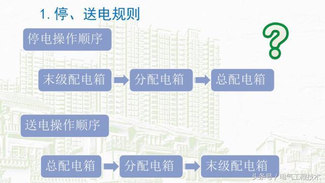 我在1級、2級和3級配電箱有什么樣的設(shè)備？如何配置它？你早就應(yīng)該知道了。