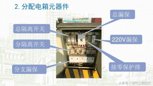 我在1級、2級和3級配電箱有什么樣的設(shè)備？如何配置它？你早就應(yīng)該知道了。