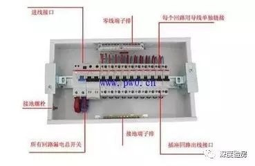 家配電箱不是為了裝飾，這些安全問題必須知道。